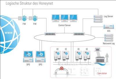 工業(yè)4.0時(shí)代的信息安全挑戰(zhàn)與任務(wù) 聚焦網(wǎng)絡(luò)與信息安全軟件開發(fā)