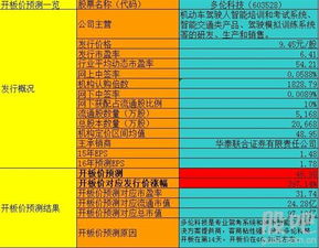 多倫科技 聚焦網絡信息安全的高增長次新股，值得深度關注